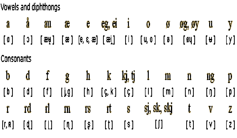 Quelles sont les langues de la Norvège? Actualités de Norvège