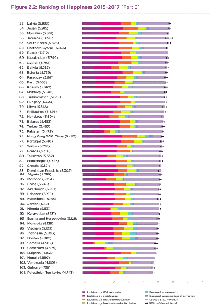 La Norvège passe au deuxième rang des pays les plus heureux 20 La Norvège passe au deuxième rang des pays les plus heureux - 19