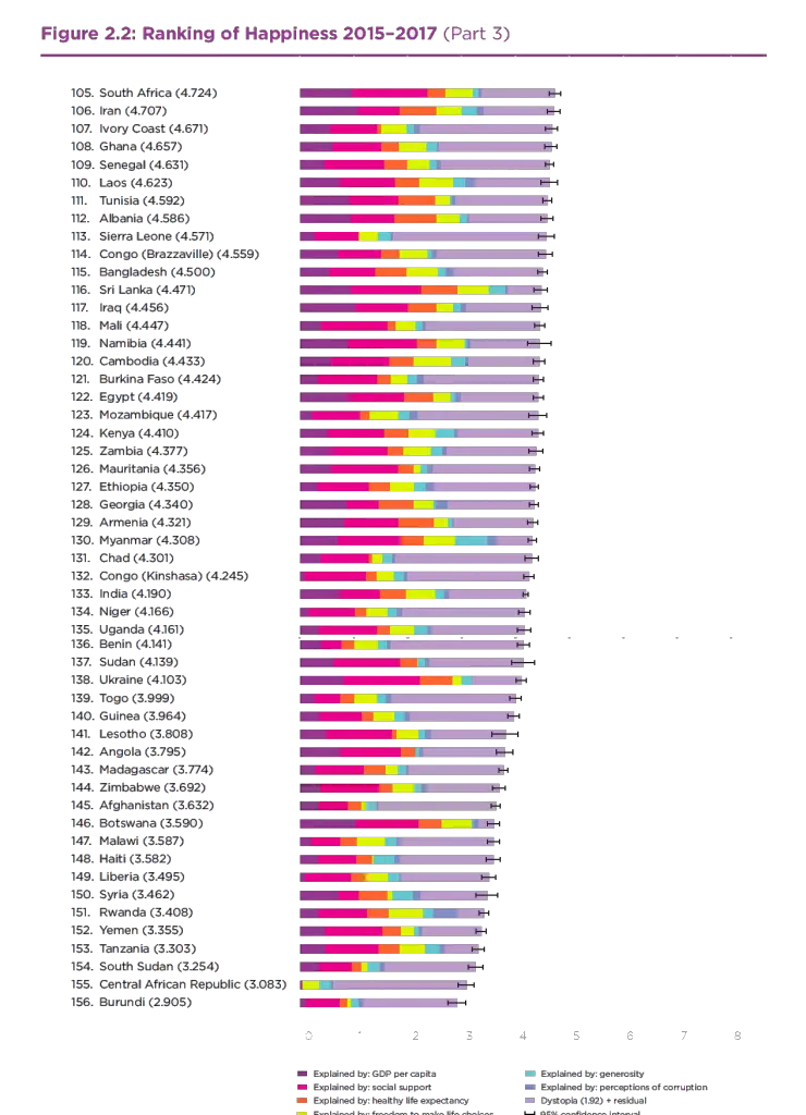 La Norvège passe au deuxième rang des pays les plus heureux 22 La Norvège passe au deuxième rang des pays les plus heureux - 21