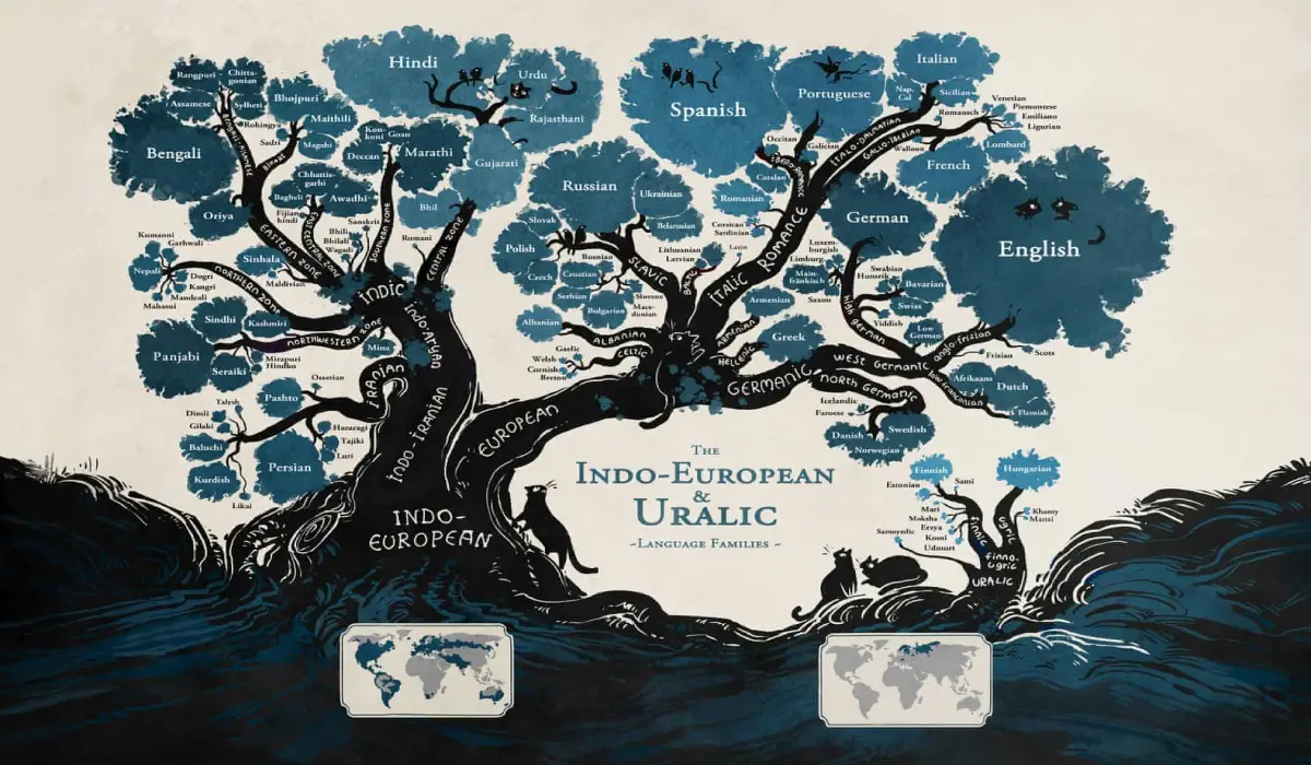 Arbre généalogique de la langue