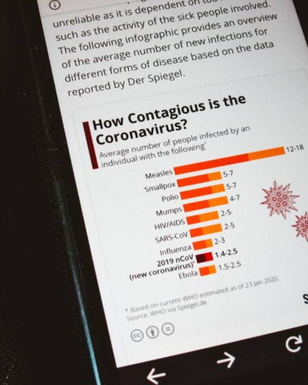 Nouvelle étude: les personnes infectées par corona sont immunisées pendant au moins huit mois 17 Nouvelle étude: les personnes infectées par corona sont immunisées pendant au moins huit mois - 16