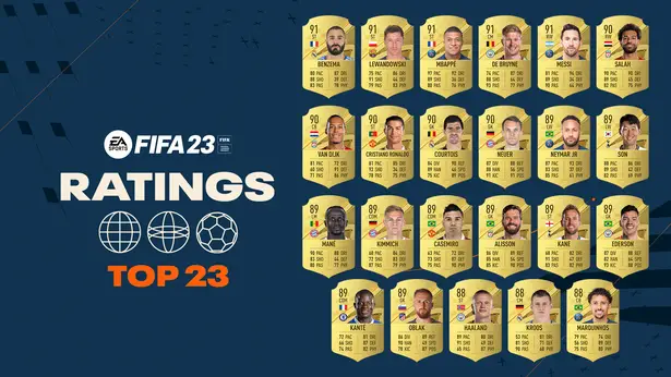 Les 23 joueurs les mieux notés dans FIFA 23