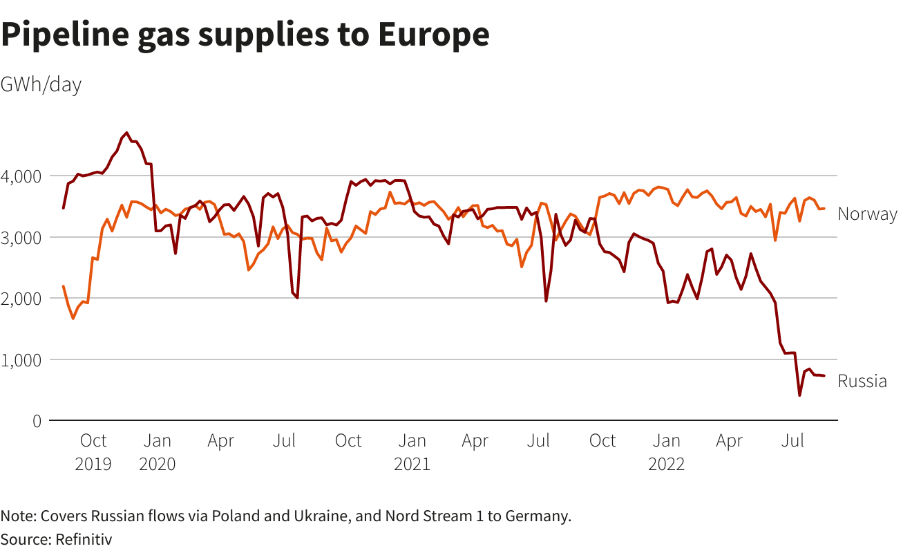 Graphiques Reuters