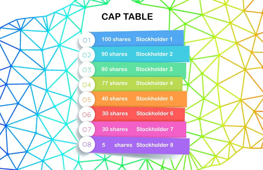 Le gouvernement norvégien va utiliser la blockchain publique pour suivre l'actionnariat des PME - Ledger Insights - 3
