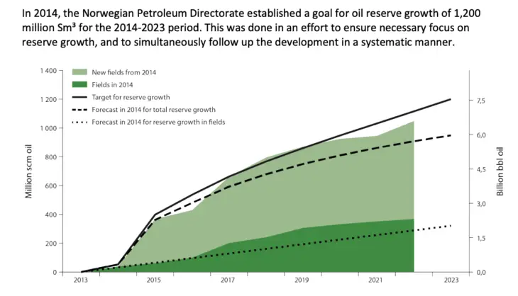 Le modèle de développement norvégien est la clé de l'avenir énergétique durable de Terre-Neuve 22 Le modèle de développement norvégien est la clé de l'avenir énergétique durable de Terre-Neuve - 21