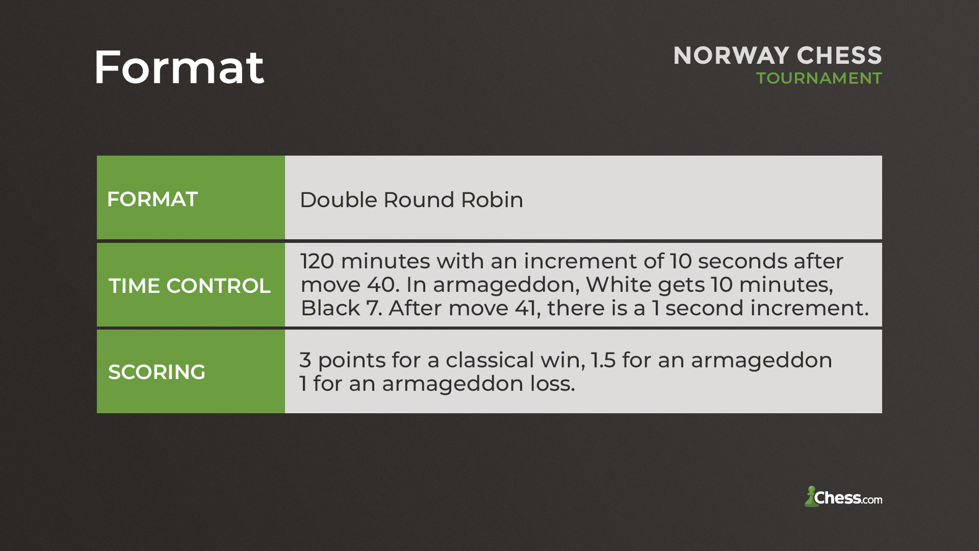 Norway Chess 2024 revient avec un tournoi féminin qui fait monter l