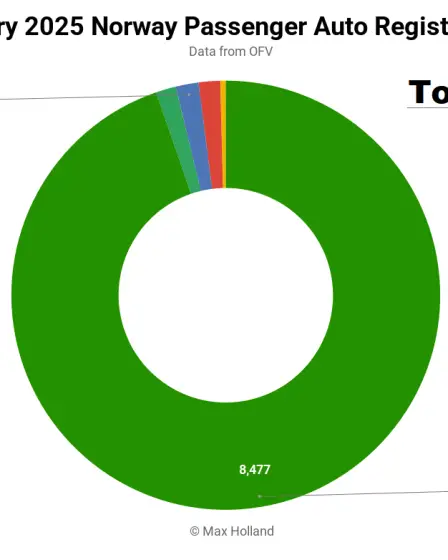 Les VE représentent 96,2 % du marché norvégien - Nissan Ariya est le best-seller de la marque 34 Les VE représentent 96,2 % du marché norvégien - Nissan Ariya est le best-seller de la marque - 33