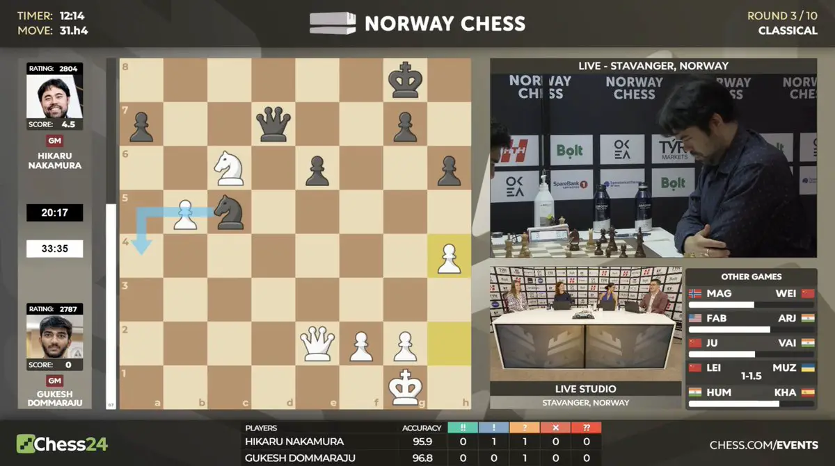 Norvège Échecs 2025 Round 3 : Caruana mène tandis que Gukesh bat Nakamura le jour de son 19e anniversaire 72 Norvège Échecs 2025 Round 3 : Caruana mène tandis que Gukesh bat Nakamura le jour de son 19e anniversaire - 71