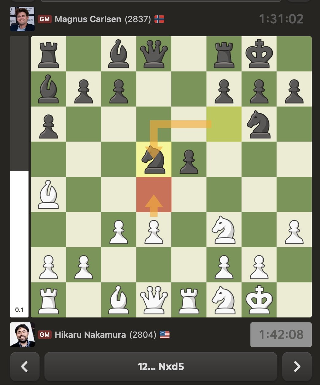 Échecs norvégiens 2025 Round 2 : Arjun assomme Gukesh et Nakamura bat Carlsen 82 Échecs norvégiens 2025 Round 2 : Arjun assomme Gukesh et Nakamura bat Carlsen - 81