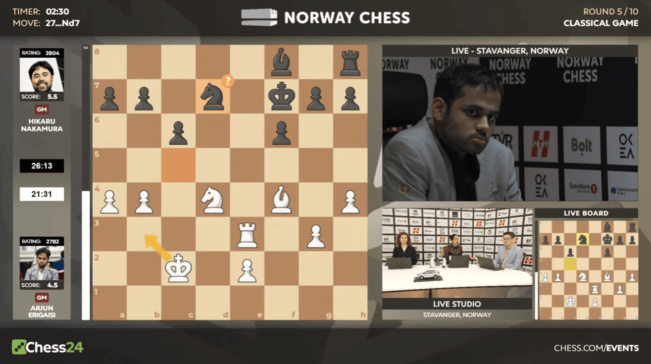 Échecs norvégiens 2025 Round 5 : Carlsen et Humpy en tête ; Nakamura maladroit 100 Échecs norvégiens 2025 Round 5 : Carlsen et Humpy en tête ; Nakamura maladroit - 99