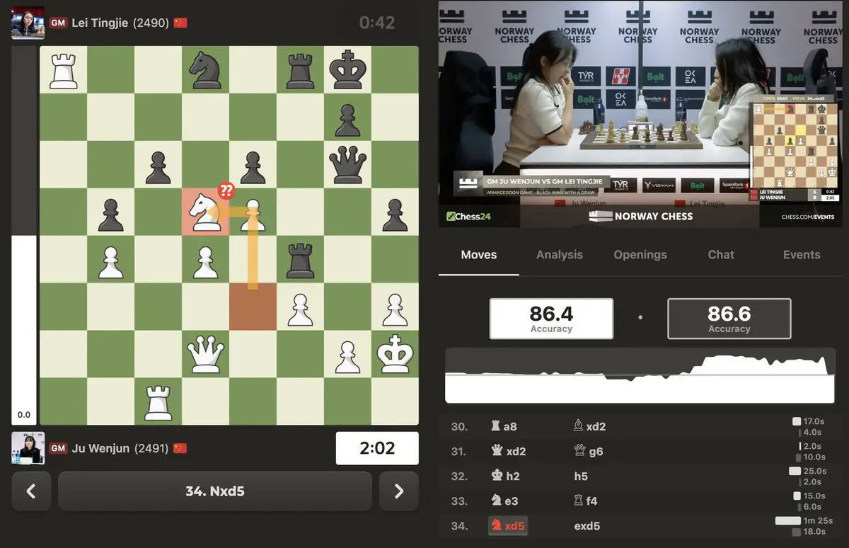Échecs norvégiens 2025 Round 6 : Gukesh bat Carlsen à partir d'une position perdante 80 Échecs norvégiens 2025 Round 6 : Gukesh bat Carlsen à partir d'une position perdante - 79