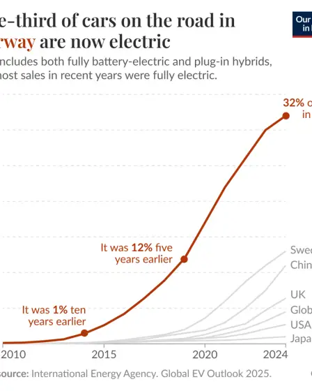 Un tiers des voitures en circulation en Norvège sont désormais électriques 5 Un tiers des voitures en circulation en Norvège sont désormais électriques - 4