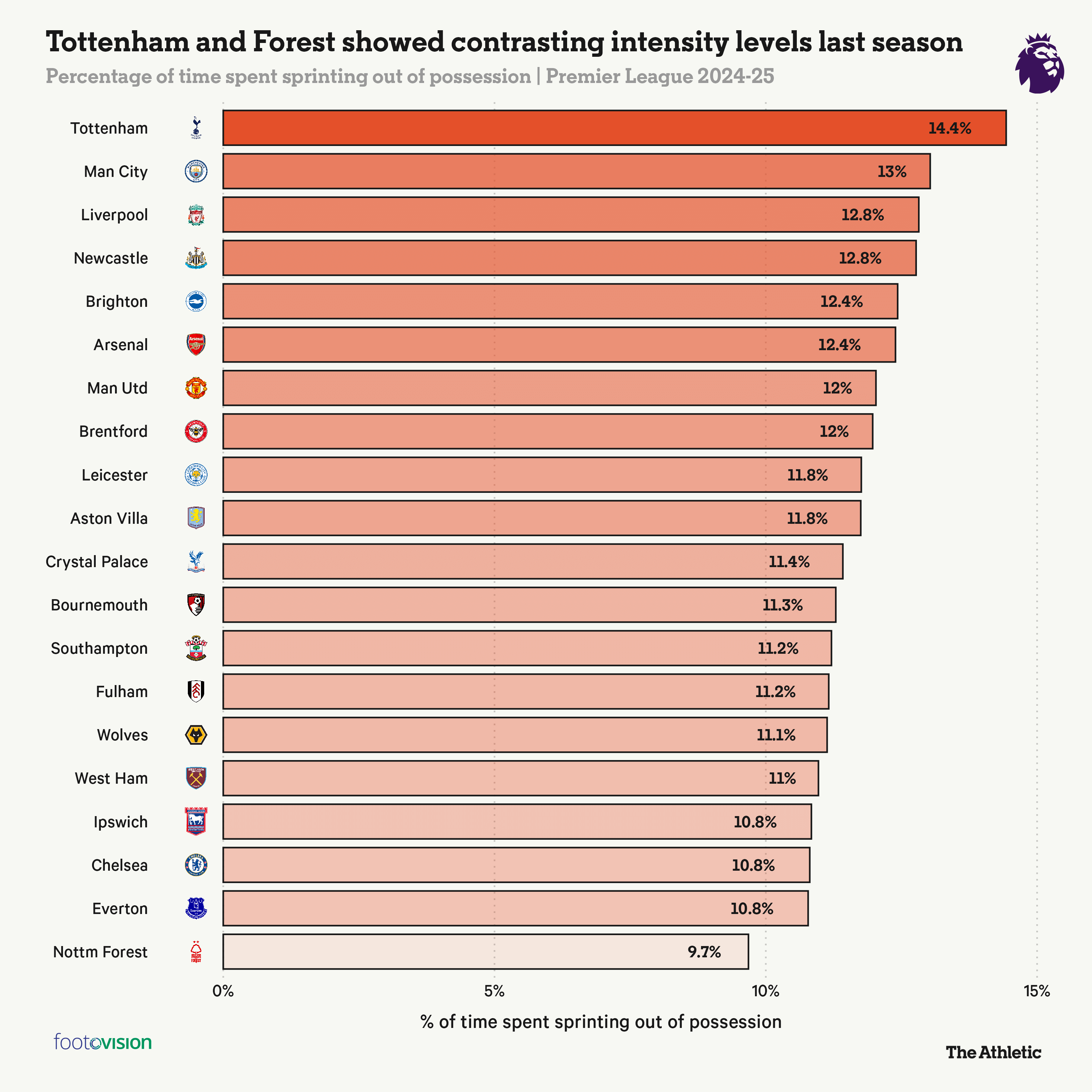 L'USMNT, l'Angleterre et la Norvège remportent des victoires éclatantes. Comment Postecoglou s'intègrera-t-il à Forest ? 20 L'USMNT, l'Angleterre et la Norvège remportent des victoires éclatantes. Comment Postecoglou s'intègrera-t-il à Forest ? - 19