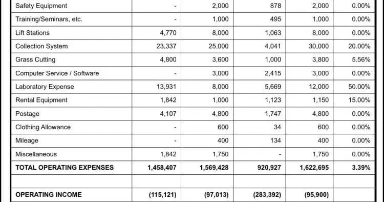 DISTRICT SANITAIRE DE LA VILLE DE NORWAY 4 DISTRICT SANITAIRE DE LA VILLE DE NORWAY - 3