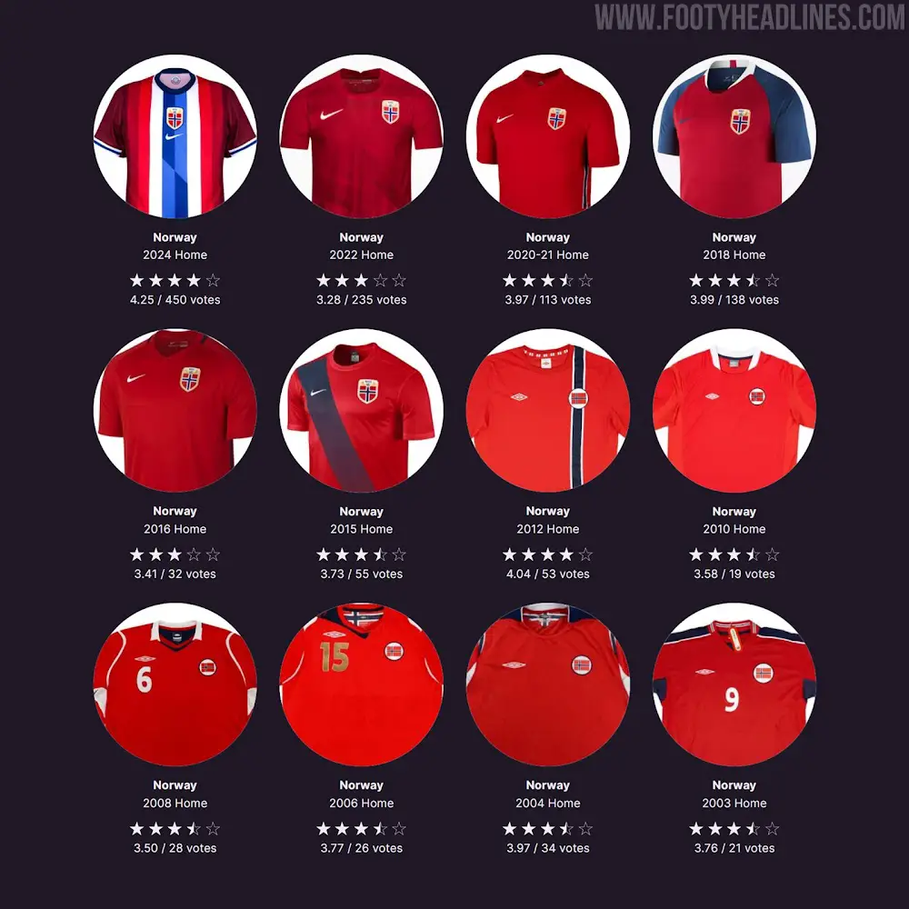Exclusif : Le kit de la Norvège pour la Coupe du Monde 2026 sera traditionnel 20 Exclusif : Le kit de la Norvège pour la Coupe du Monde 2026 sera traditionnel - 19