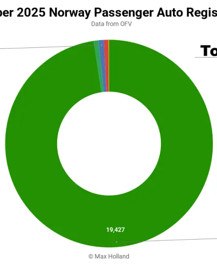 Les VE représentent 98,4 % du marché norvégien - la flotte de BEV dépasse celle des véhicules diesel 7 Les VE représentent 98,4 % du marché norvégien - la flotte de BEV dépasse celle des véhicules diesel - 6