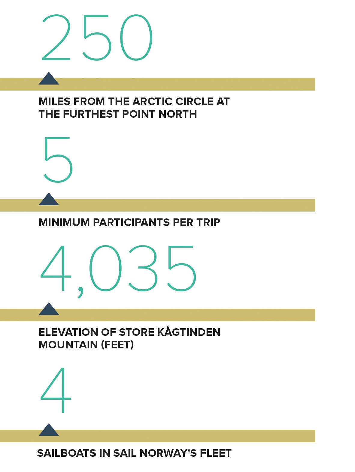 035_SKI_0120_STATS Statistiques de l'aventure Sail Norway